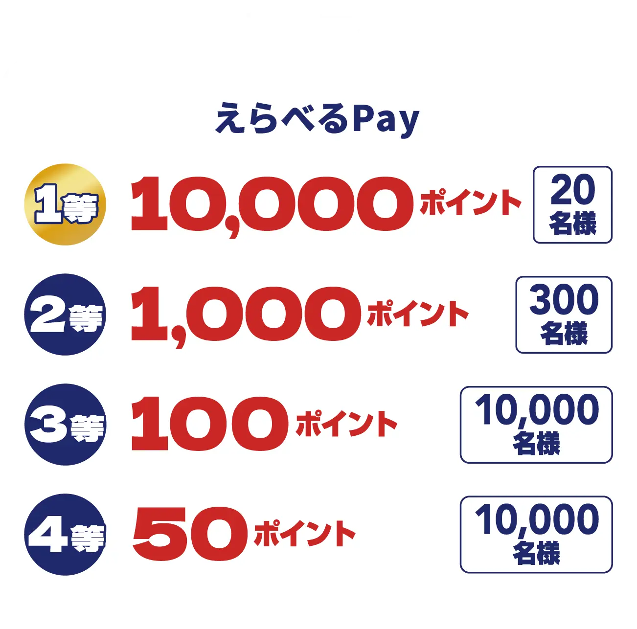 えらべるPay 当選ポイント一覧