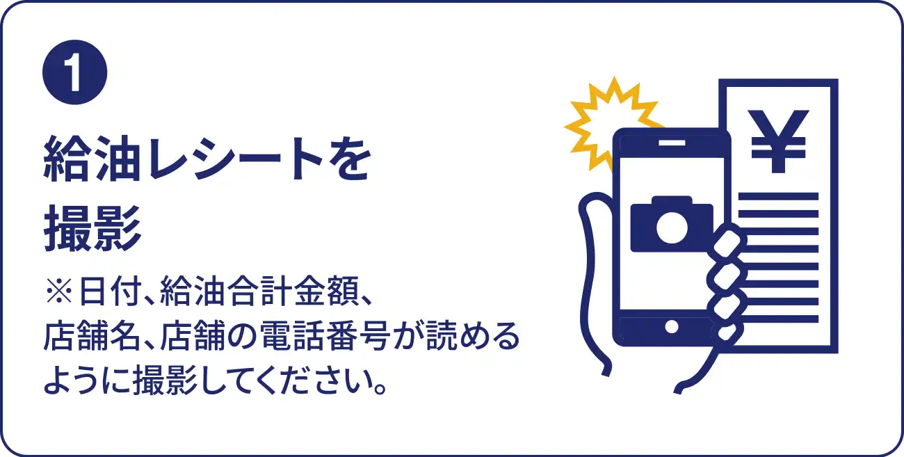 (1) 給油レシートを撮影 ※⽇付、店舗名、給油合計⾦額が読めるように撮影してください。